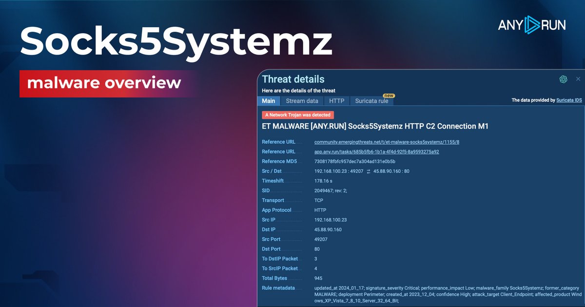 anyrun_app's tweet photo. Unlike #botnets that launch #DDoS attacks, #Socks5Systemz specializes in traffic forwarding 🤖

With thousands of devices currently infected, it's important to know how it operates.

Learn more and collect its latest #IOCs and samples ⬇️

https://t.co/WUebWn2xtv https://t.co/prgixpROd8