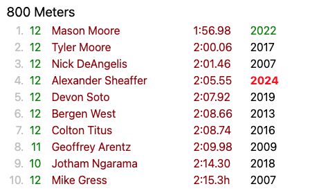 Coach Marshall tweet media