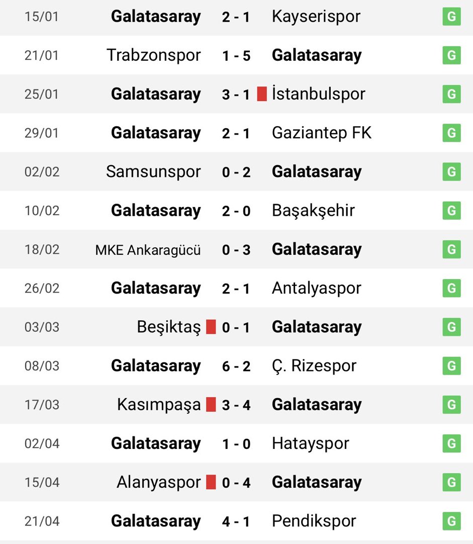 Galatasaray, şaibe ile 14 de 14 yaptı.

Eğer ki 100TL ile başlayıp, galatasaray galibiyetine kasa basarak devam etseydiniz şu an 300 bin TL paranız vardı.