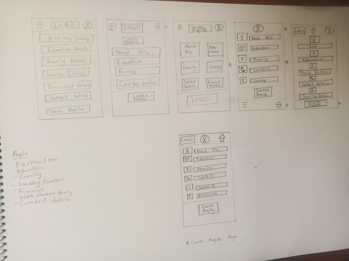 TravelWLewis's tweet photo. Finished my first paper wireframing of the project I'm doing in the UX design course. Let me say sio rahisi 😅😅 kumbe you can be creative if you allow yourself to be. Let's move to digital wireframing now💪💪 #uxdesign #uxdesigncourse https://t.co/7anXRW8P7J