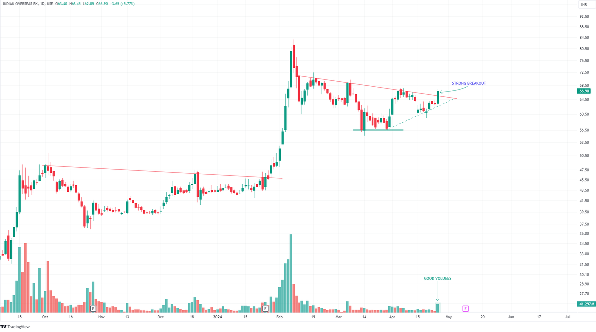 3. IOB (DTF)