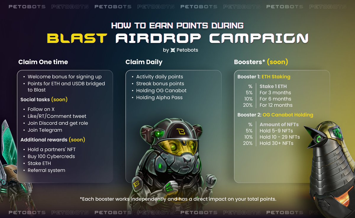 🚀 Blast Airdrop Campaign: Season 1 Live! Total rewards pool: $500,000 worth of $PBOT (IDO price). Start earning points: >>> blast.petobots.io <<< Let’s focus on all the opportunities to earn points with Season 1. Starting April 25th, you can claim points through…