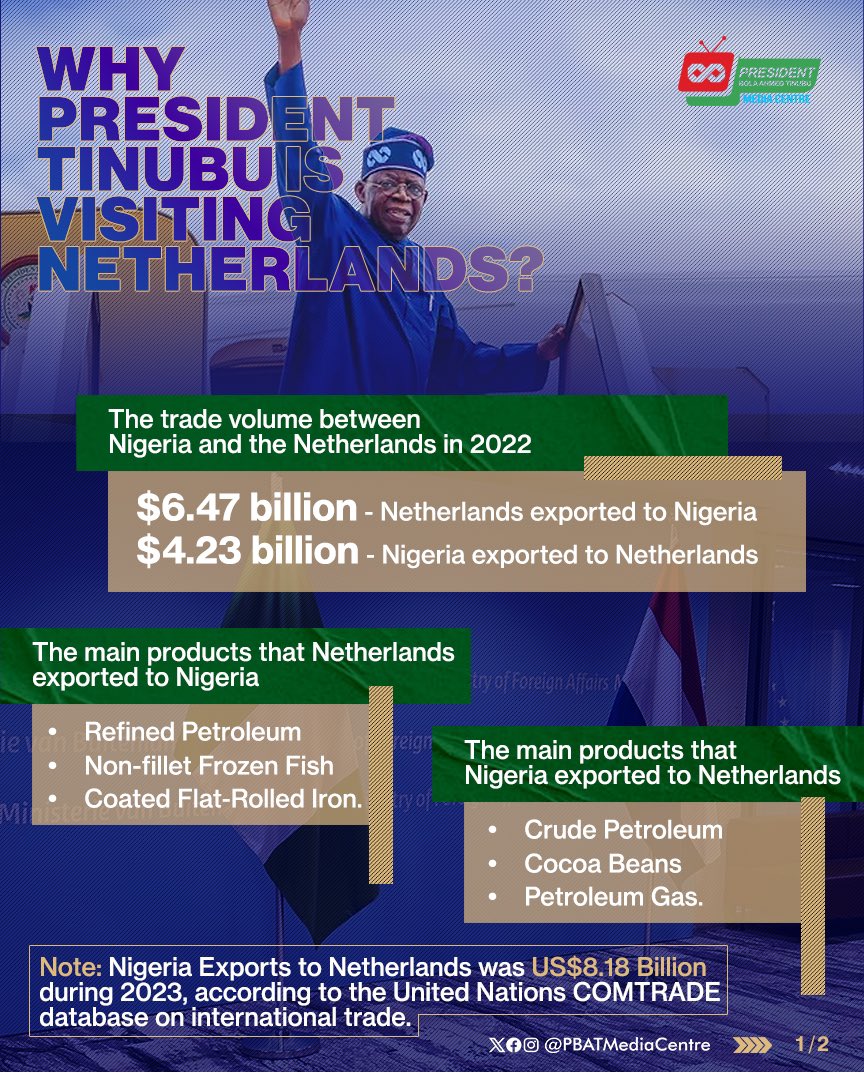 Forging Economic Partnerships, President Tinubu's Visit to the Netherlands sheds light on the booming trade relations between Nigeria and the Netherlands, with key exports ranging from refined petroleum to cocoa beans. #PBATInNetherlands