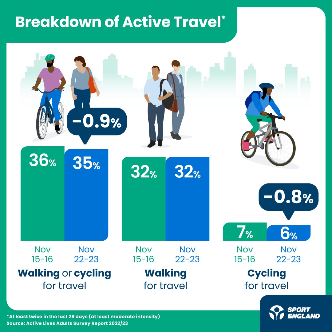 Sport_England tweet picture