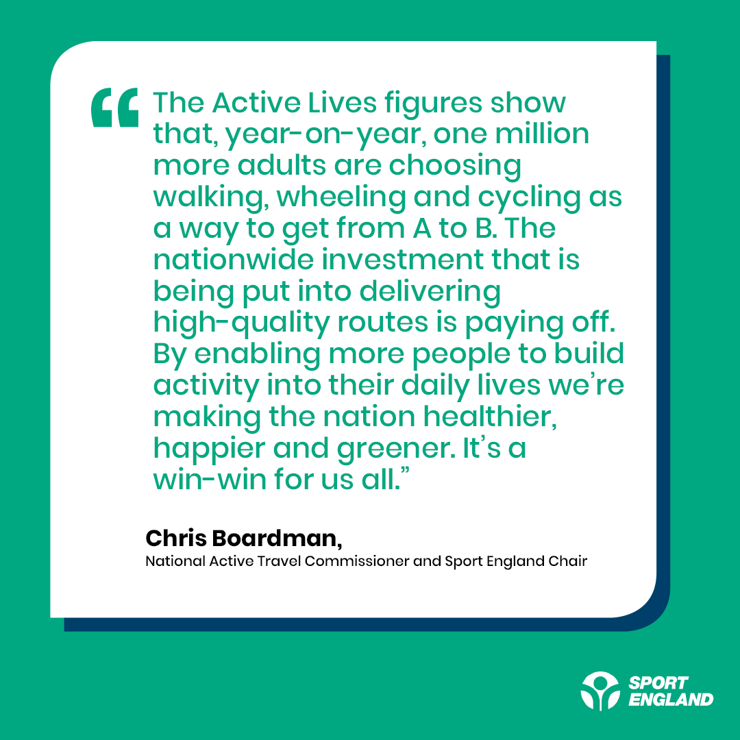 Sport_England's tweet photo. Over a million more adults walked or cycled for travel 🚶🚲
 
@activetraveleng Commissioner &amp; #SportEngland Chair @Chris_Boardman shares his thoughts on how active travel plays a key role in creating a more active nation 👇
 
#ActiveLives https://t.co/QI8nwGzZZ8