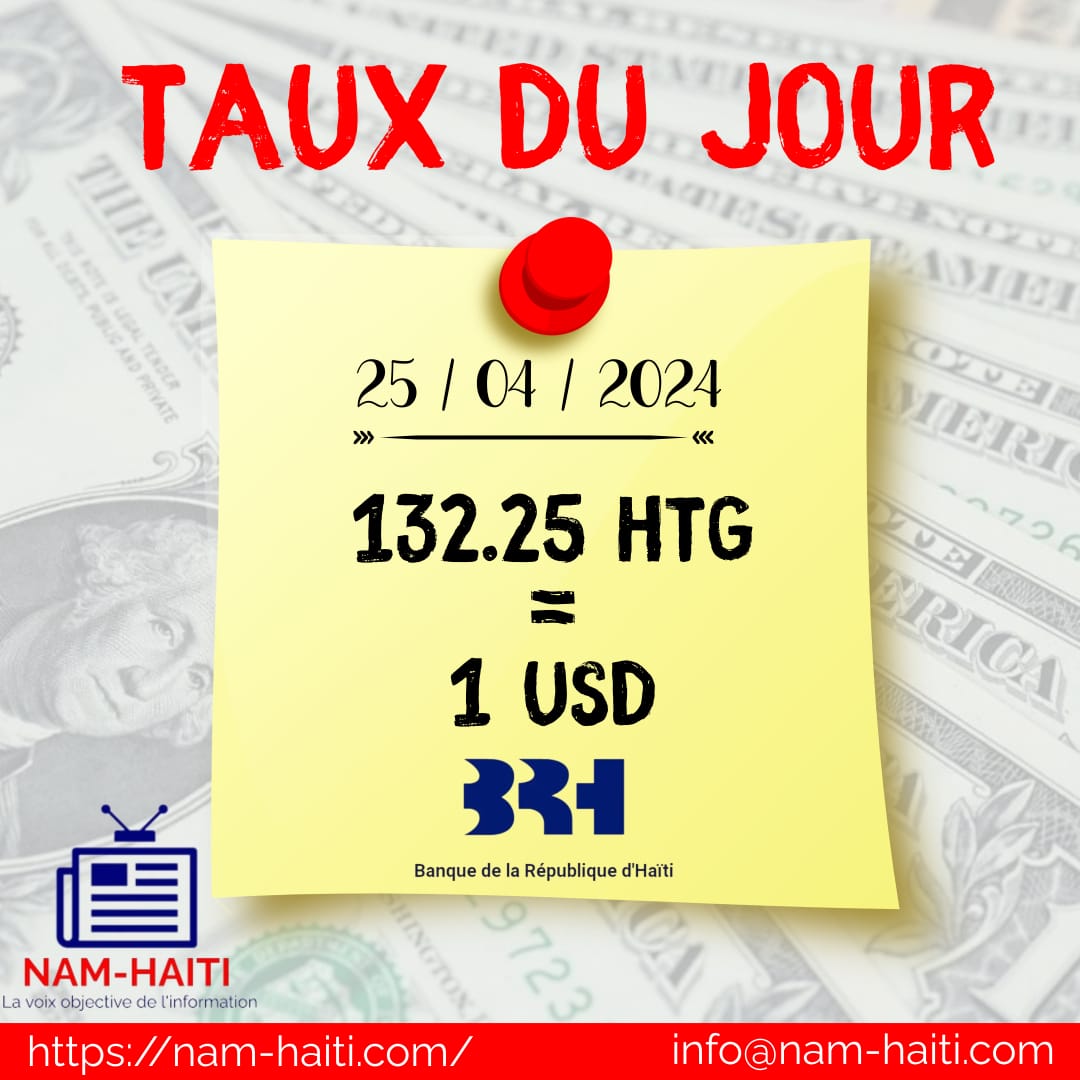 Le taux de référence calculé par la @BRHHaiti  pour ce jeudi 25 avril 2024 est de 132,25 gourdes pour un dollar américain.

#brh , #tauxdechange , #haiti, #dollar, #gourdes