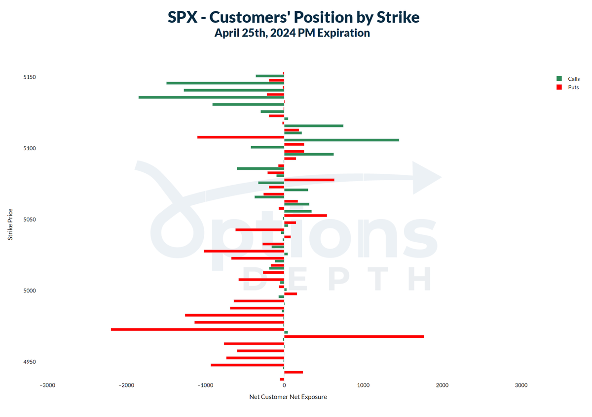 OptionsDepth tweet picture