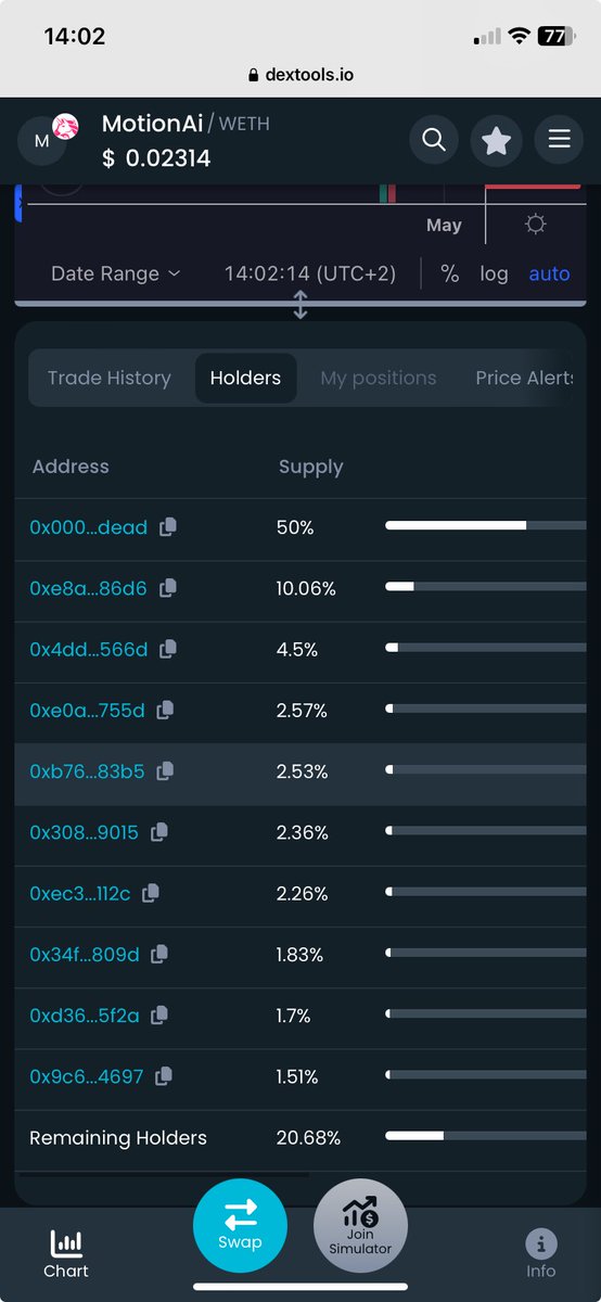 Melocoton_8's tweet image. 🚨 50% sent to null address + 1 airdrop of 50% 🥴😳😓 

Be careful with #MOTIONAI ‼️ 

CA:0x2f3208a7a8cb958f5593312ed32be68534ee5d70 

#AW3SHIELD $AW3 #AW3 #AW3BOT #crypto #cryptorug