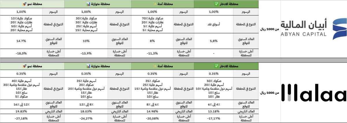 زياد السرور tweet media