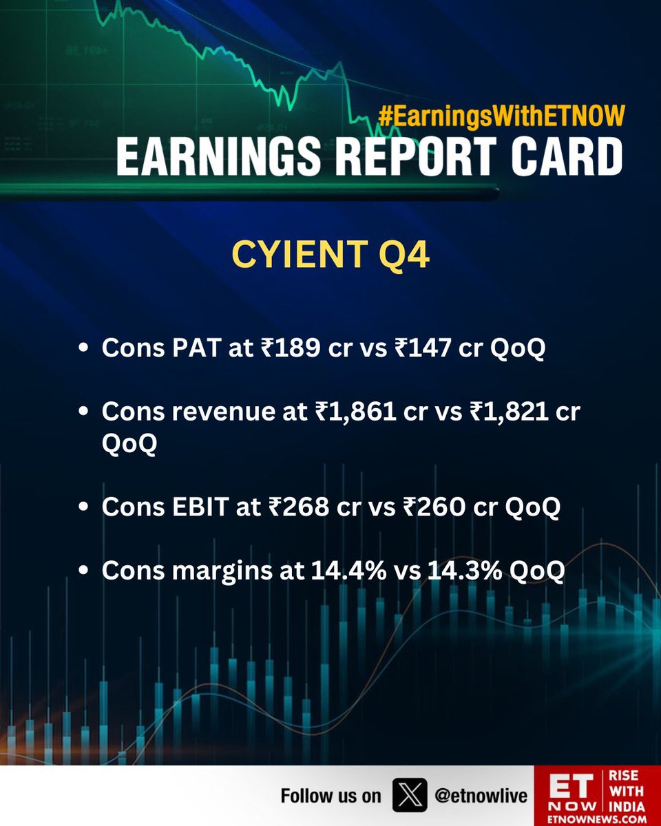 #Cyient Q4 Result 

Review : good 😊 

#niftyit #cyient #tcs #infosys #hcltech #techmahindra