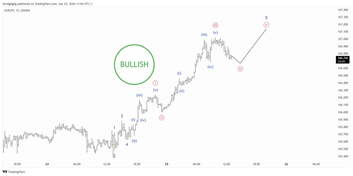 $EURJPY