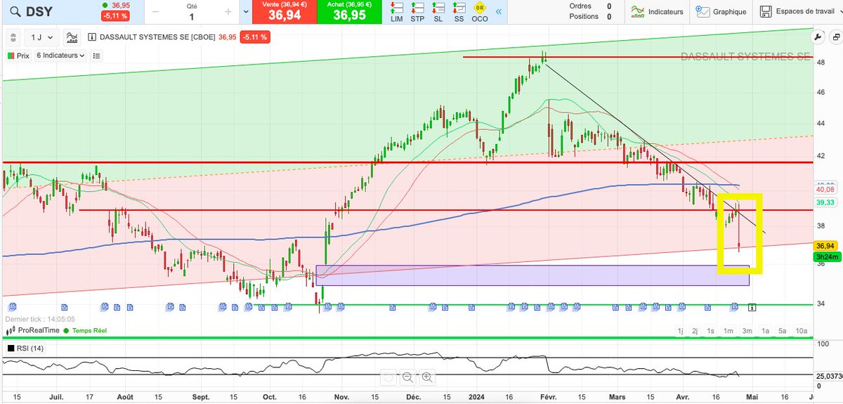 $DSY : on a un nom pour ce genre de bougie ?
épée d'escrime ? 🤺🤺
En tout cas ce n'est pas déconnant de rentrer une position. IN