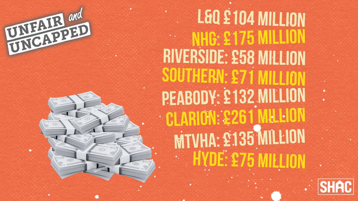 This is how much our landlords hold as operating surplus - otherwise known as 'profit'. We demand that housing assocs restore their social purpose, put the money to good use, reduce unfair rents &amp; cut uncapped service charges.  
shaction.org/campaigns/unfa…
Join #UnfairAndUncapped: