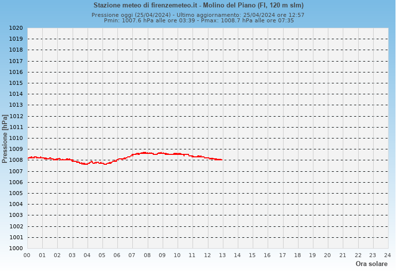 meteo_molino tweet picture