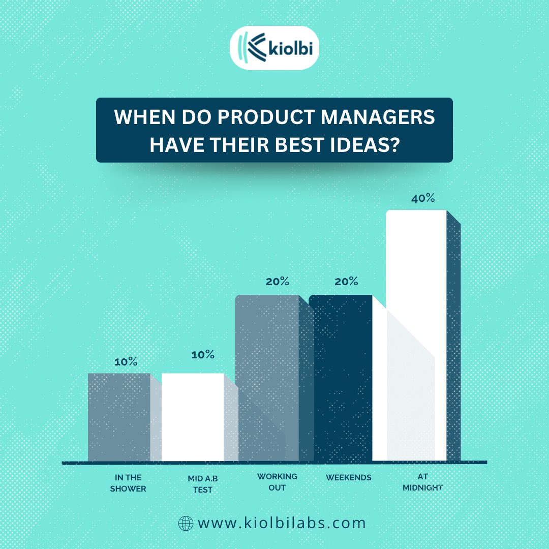 We know product managers are always thinking of ways to improve their products,but when do they have their best ideas?

Dear product manager at what time and when do you have your best ideas.
 Share with us in the comments. 👇🏿

#productmanager #kiolbilabs