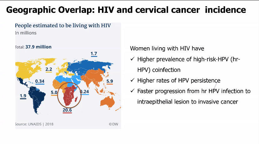 Dr Njoroge, an investigator with the KEN SHE study, presenting about the dual burden of #HPV and #HIV via ⁦@HIVpxresearch⁩ and ⁦@Toget_HERHealth⁩ webinar now