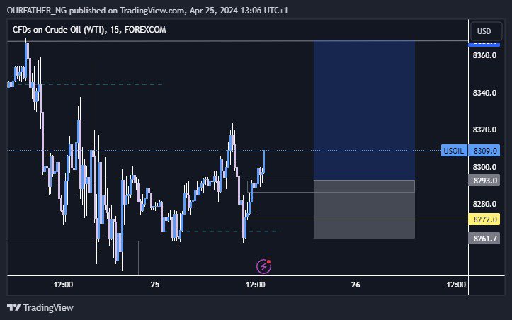 USOIL 

What do you see?