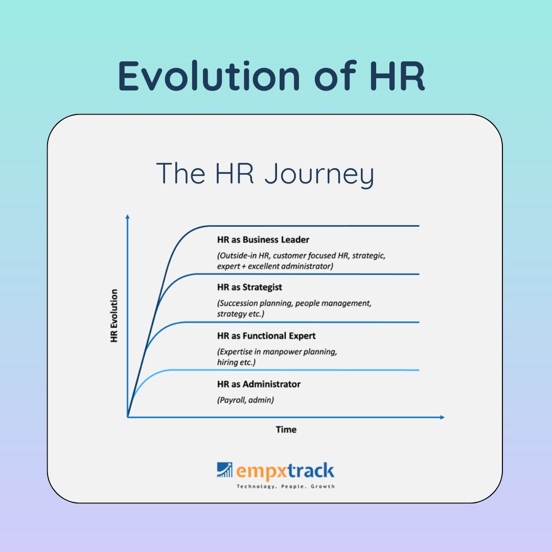 Is your HR department stuck in the past or embracing its strategic future? Regardless of where you are on the #HRjourney, there are always steps you can take to improve your HR function. ! ➡️ empxtrack.com #hrtransformation #strategichr #hrevolution #hrtech #empxtrack