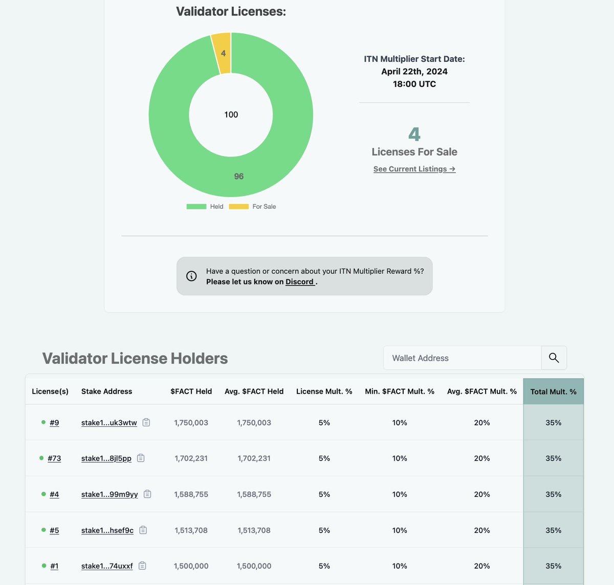 GM validator license holders 🌄 Did you check your ITN multiplier score this morning? 👉 status.orcfax.io/validators