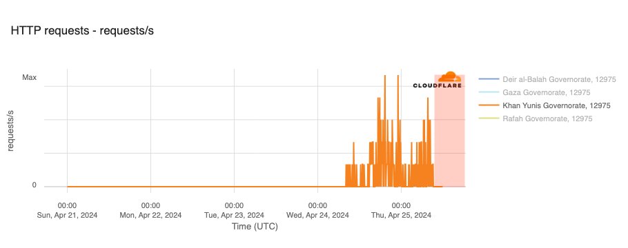 CloudflareRadar tweet picture