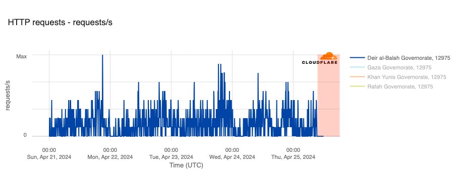 CloudflareRadar tweet picture