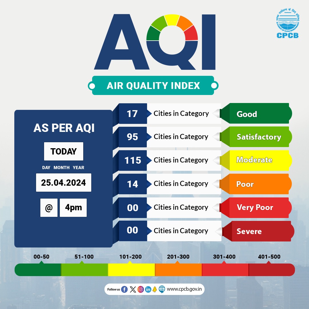 Click on the link below to know the #AQI of 241 cities in the country. airquality.cpcb.gov.in/AQI_India_Ifra… #SameerApp #CPCB #AQIUpdate @moefcc @mygovindia @PIB_India