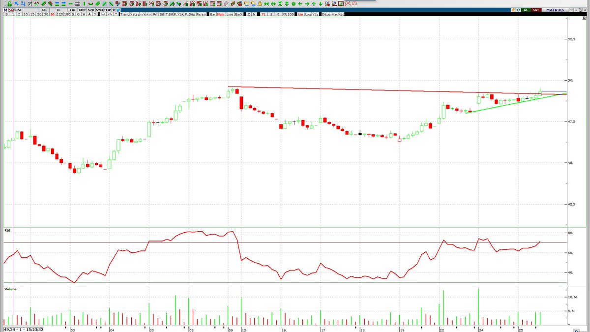 @_trendtakipcisi #sise üstadım saatlikte kırmış.  ytd