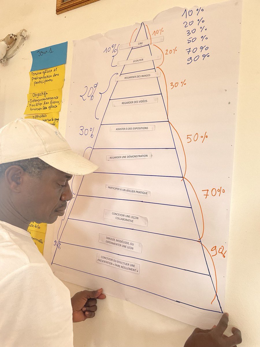 Fédération Léo Lagrange Bénin tweet media