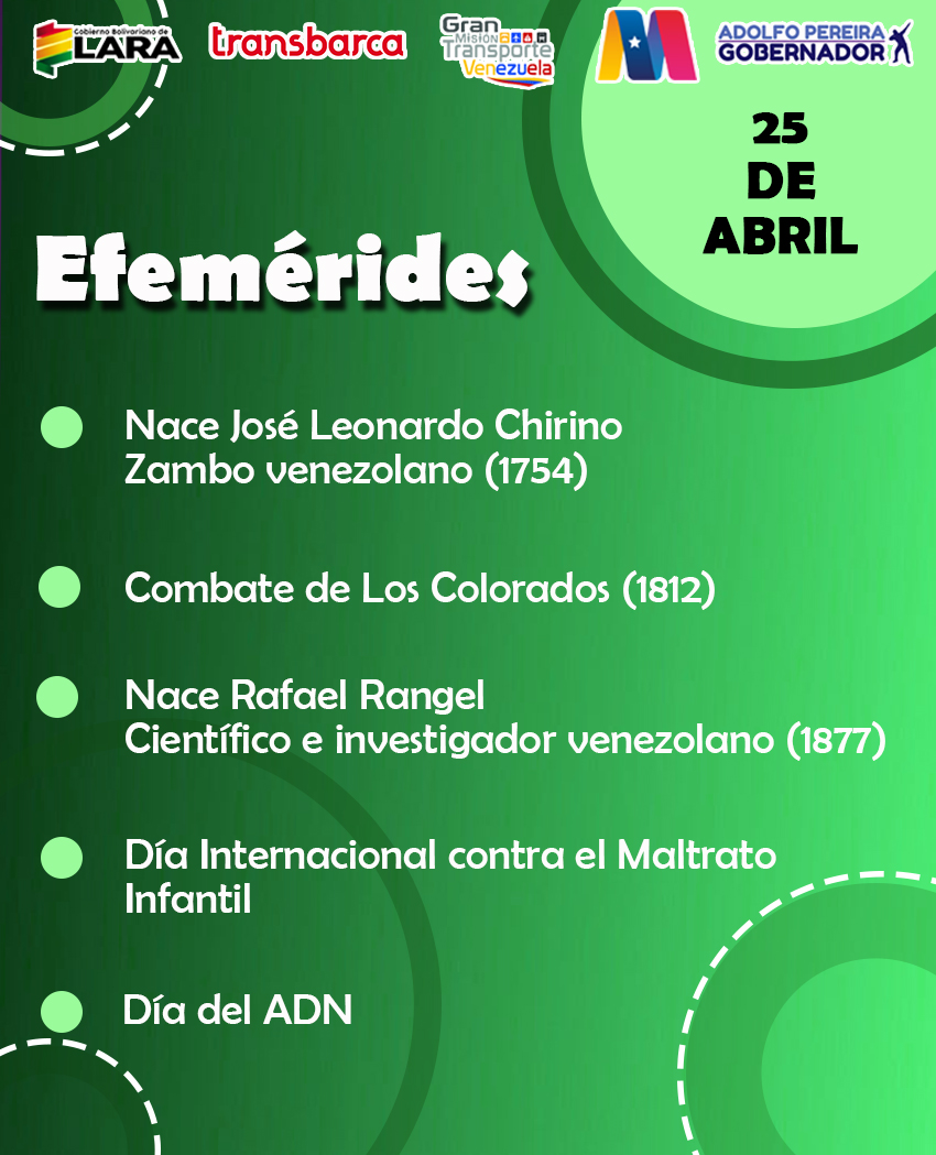 #25Abr Feliz día 

@nicolasmaduro @Transportegobv @rvaraguayan @gobiernodeLara @Adolfopereiragobernador @Secretariaopv @omarjrondonc @leonelsanchezrivas @plantayutongvenezuelaoficial
#UniónDeLosPueblos 
#Transbarca
#ConAmorParaTransbarca
#RumboALaEraDigital
#Lara