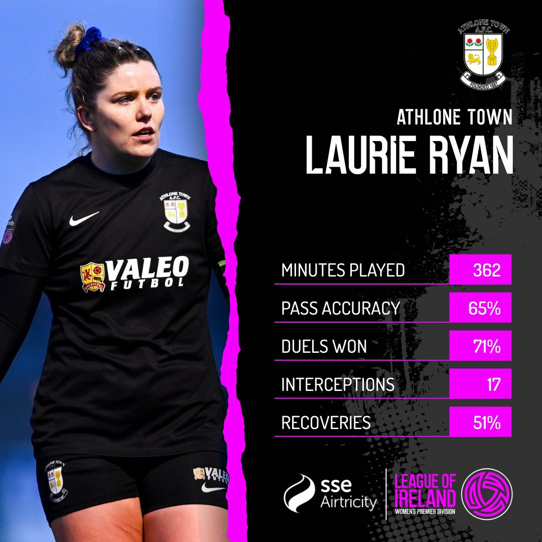 A leader at @AthloneTownAFC 💪

#WLOI | #LOITV