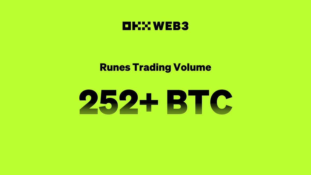 With over 20k+ transactions in less than a week, it’s clear that the launch of our Runes Marketplace is living up to the hype 🔥 Probably nothing 👀