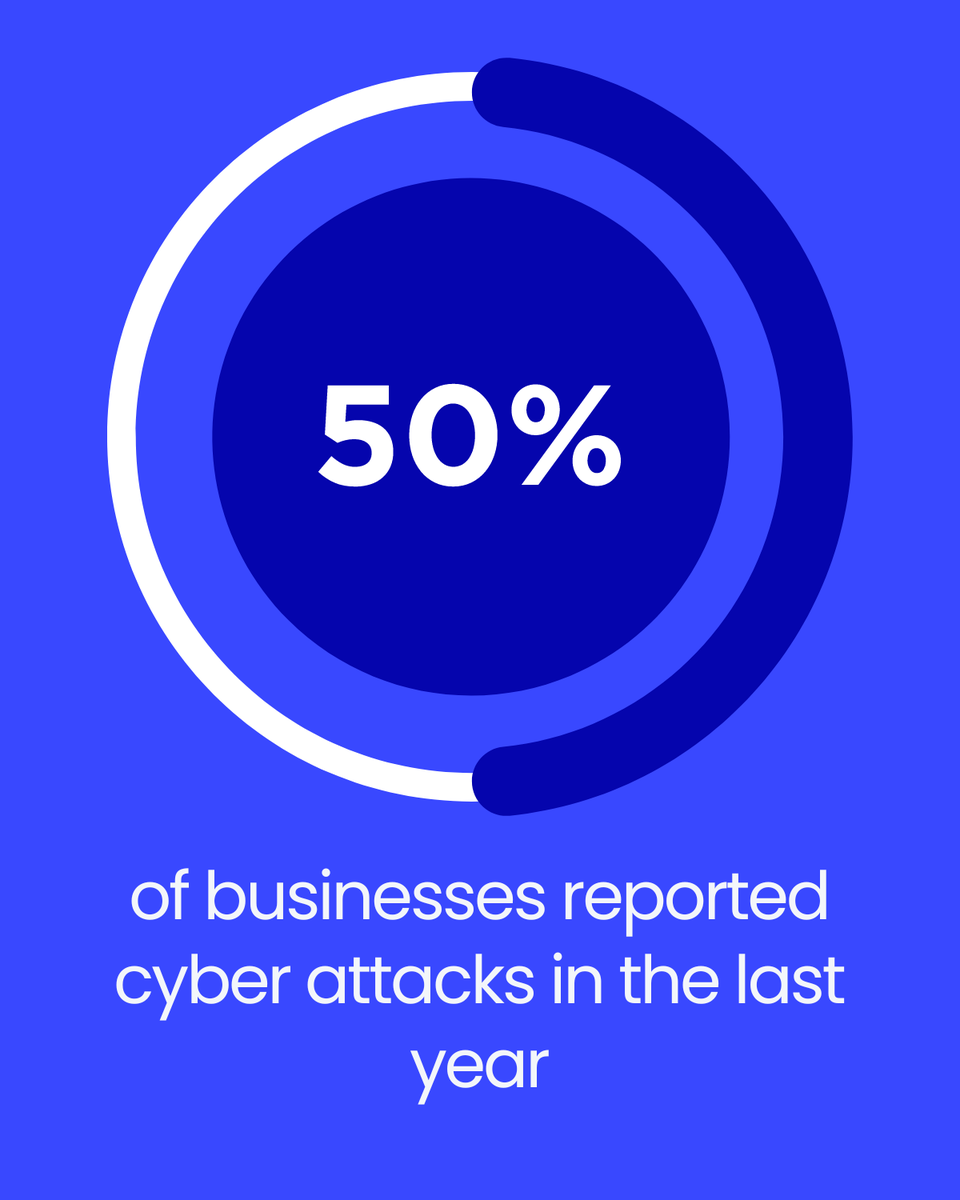 The government cyber security breaches survey reports that HALF of all UK businesses suffered from a cyber attack in the last year.

This number is likely even higher, as this data relies on companies that have reported the breach.

#cybersecuritybreaches #cybersecurity #govuk
