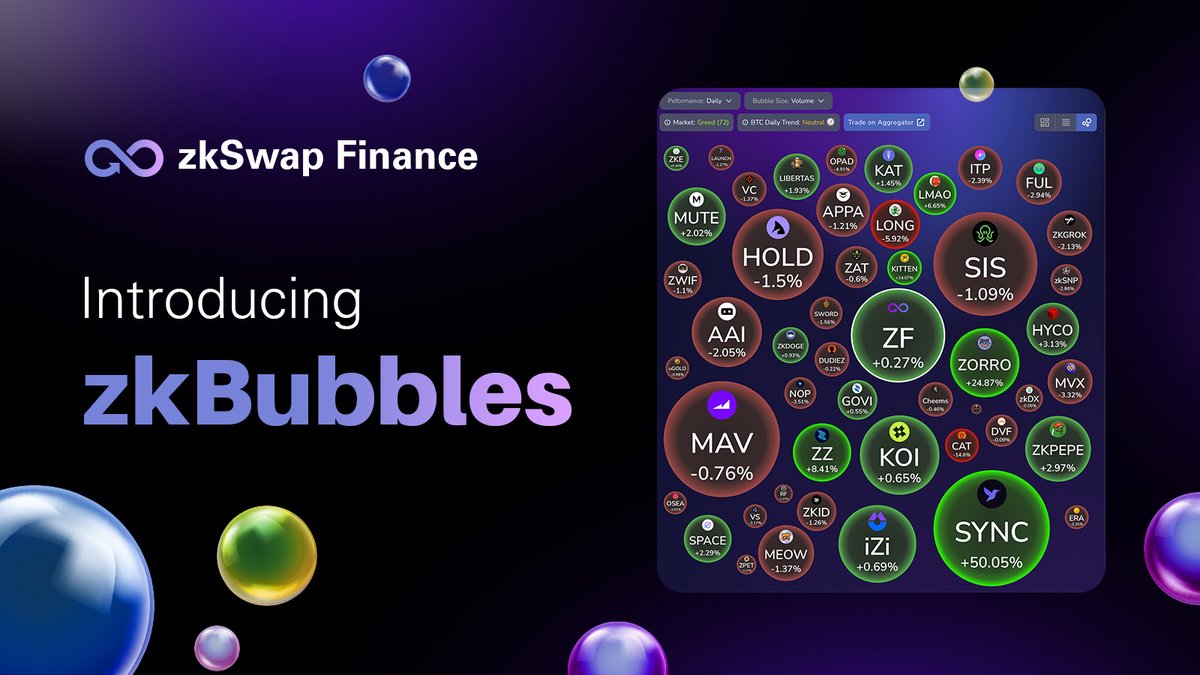 ♾ 🫧 zkBubbles is live 🔥 🔥 Another variation of the #zkHeatmap and #zkLens but with your beloved #bubbles style. 💰 Explore the hottest tokens & #gems on @zksync with our visualizations! 👉 zkswap.finance/zkBubbles #heatmap #cryptobubbles #gems