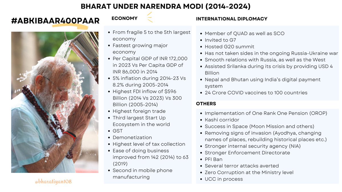 What has Narendra Modi done in 10 years. Please RT & Share in your WhatsApp circle. credits :@Bharatiyan108