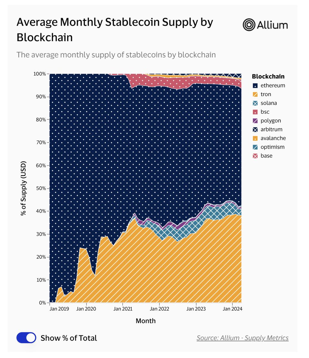 excited to partner with the @Visa Crypto team to provide transparency to the blockchain industry for the masses!