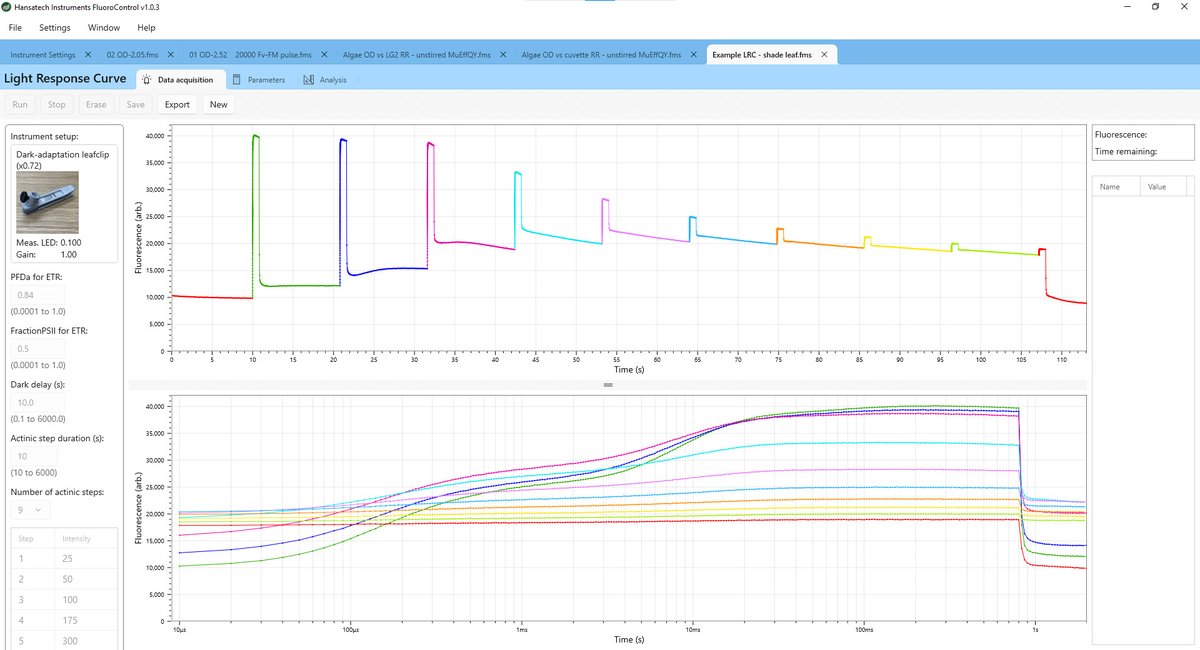 Hansatech Instruments tweet media