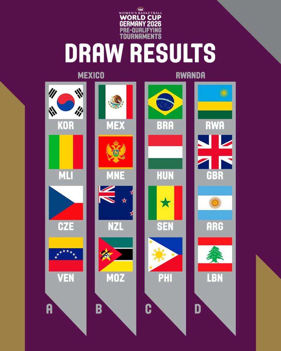 🇦🇷 La Selección Femenina conoce a sus rivales para el Preclasificatorio Mundial de la Copa del Mundo de 2026 🏀 Argentina estará el Grupo D del certamen que se jugará en Ruanda 🇷🇼 y compartirá zona con el local, Gran Bretaña 🇬🇧 y El Líbano 🇱🇧 🔗 argentina.basketball/ver/noticia/ru…