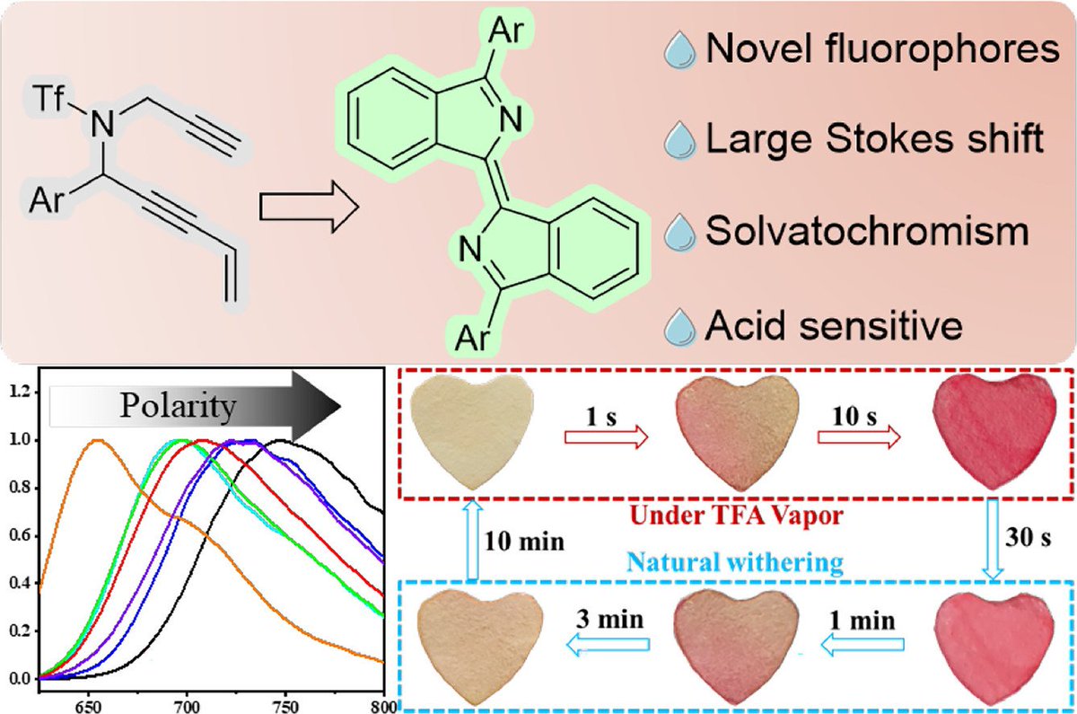 Biisoindolylidene solvatochromic fluorophores: Synthesis and photophysical properties doi.org/10.1016/j.ccle…