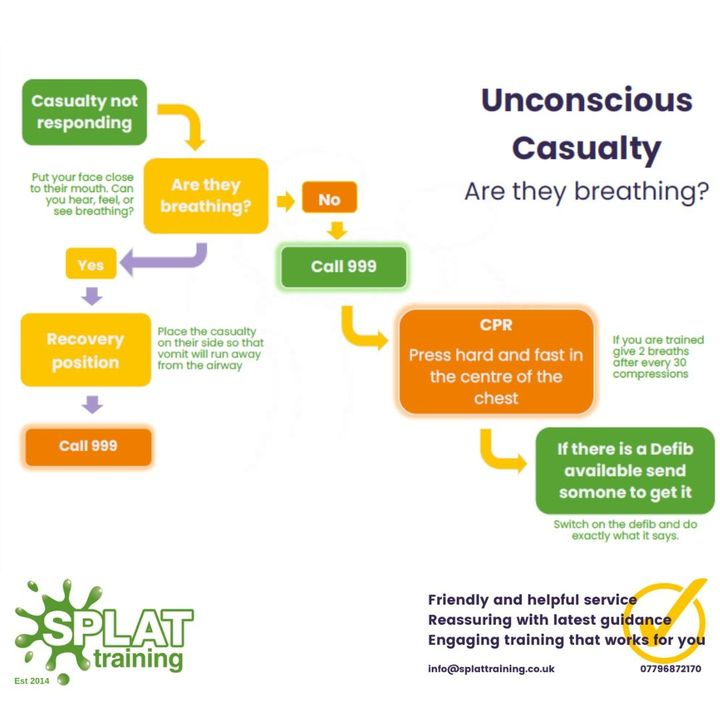 How to help an unconscious casualty.

Have you ever found yourself in this situation?

#splattips  #firstaid #firstaidtraining #training #emergency #emergencyfirstaidatwork #firstaidatwork #firstaidtrainer #splattraining #firstaidtips