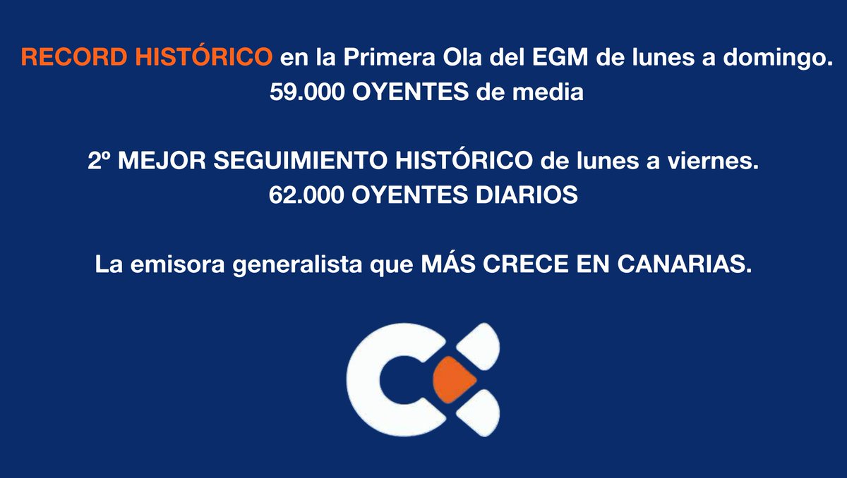 ✅Datazo de oyentes en el EGM ✅Canarias Radio anfitriona del encuentro de radios autonómicas @forta ❌Primer convenio colectivo de Canarias Radio sigue sin llegar tras 16 años emitiendo #CanariasRadioenLucha