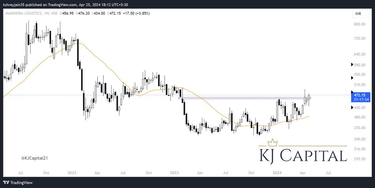 KJ Capital tweet media