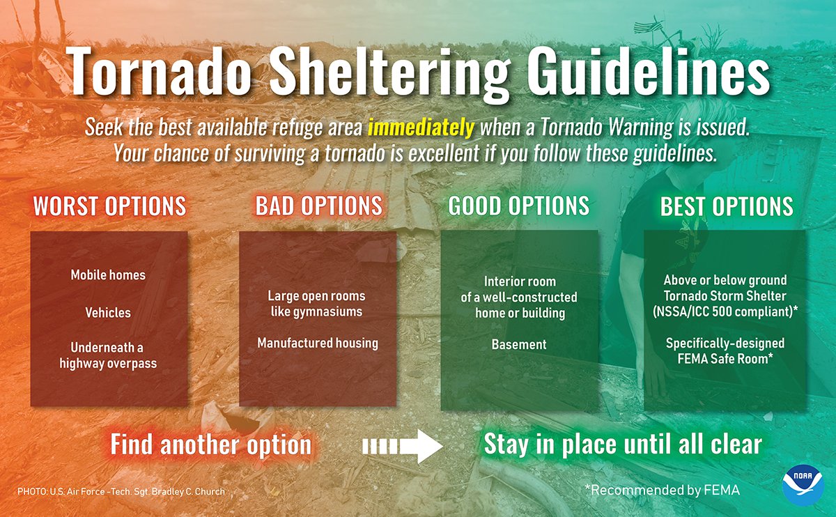 You know to take shelter immediately if your area receives a Tornado Warning. But what makes a good shelter? Take the time now to figure out your options and make sure you’re #WeatherReady weather.gov/safety/tornado