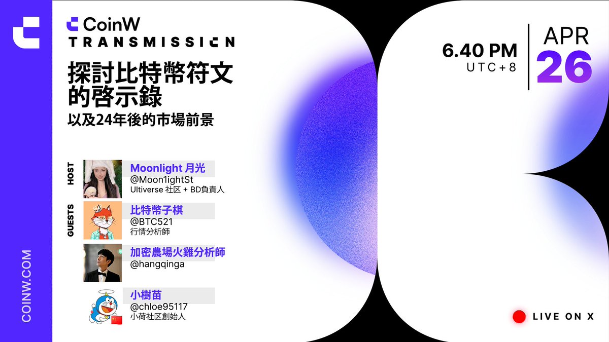 【#CoinW Space直播 】 ⭐️直播主题：探索比特币符文的启示录：2024年后的市场前景 ⭐️主持人：@Moon1ightSt ⭐️嘉宾：@BTC521 @hangqinga @chloe95117 💰50 USDT赠金 * 5人 ✅关注+评论区留UID 🔔预约直播：twitter.com/i/spaces/1OwxW… ⏰明日 18:40 (UTC+8)，一起探讨BTC减半后加密市场的最新发展！