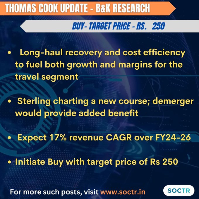 #ThomasCook Growth & Investment #Strategy  
For more such #MarketUpdates visit my.soctr.in/x & 'follow' @MySoctr

#Nifty #nifty50 #investing #BreakoutStocks #Breakout #Nse #nseindia #Stockideas #stocks #StocksToWatch #StocksToBuy #StocksToTrade #StockMarket #trading…