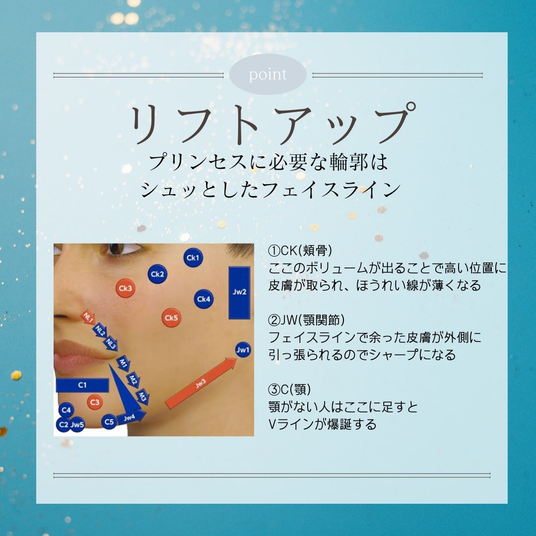 make_u_hot's tweet photo. ヒアルリフトは
頬骨の骨膜上、
MDコードだとCK1～CK3を硬めのヒアルで持ち上げ、それに伴って皮膚を引っ張りあげます。
他にも、顎やエラ横などに硬めのヒアルロン酸を入れることで外側や真ん中に皮膚が引っ張られ、フェイスラインを引きあげたように見せる手法があります☺️

硬さと位置が重要です✨ https://t.co/4eC8M40HMS