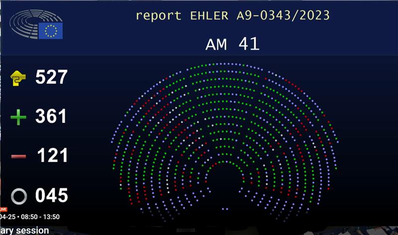 🗳 The @Europarl_EN just adopted the #NetZeroIndustryAct Regulation.   We welcome the #NZIA’s recognition of #CCUS technologies, and all projects essential to the build-up of CO2 value chains as #netzero strategic projects.   👉 Now Europe needs the framework and incentives…