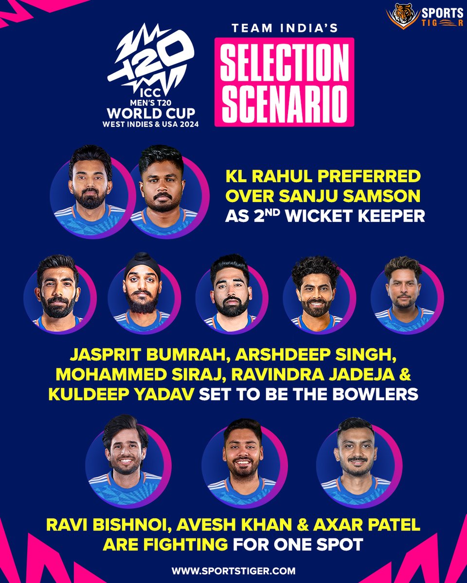 Team India's T20 World Cup Squad Selection Scenario 🏏 What’s your take on this 🧐 Let us know in the comments below👇 📷: BCCI #Cricket #TeamIndia #IndianCricketTeam #T20WorldCup2024 #T20WorldCup #T20WC2024 #KLRahul #SanjuSamson #AveshKhan #RaviBishnoi #AxarPatel…