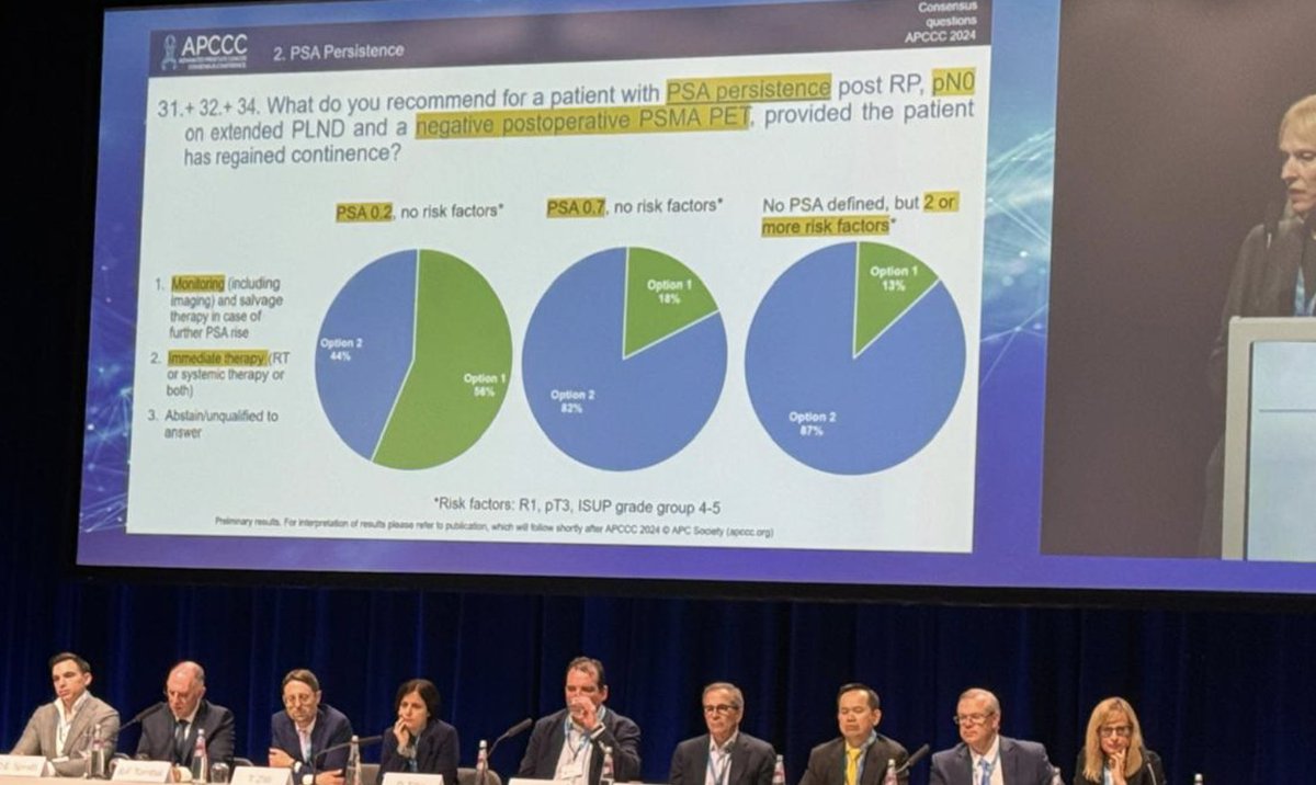 Rodrigo Sanchez Roger (@rodrogsan) on Twitter photo persistencia de PSA 0,7ng y/o ALTO RIESGO con dos factores hay que tratar al pte, con PSA 0,2NG sin factores de riesgo se discute .
#SIHAYCONSENSO
🇦🇷UrooncoArgentina #APCCC24 <a href="/OncoAlert/">OncoAlert</a> <a href="/APCCC_Lugano/">Advanced Prostate Cancer Consensus Conference</a> <a href="/Uromigos/">Uromigos</a> <a href="/gu_onc/">GU Cast | Urology podcast!</a> <a href="/jpsade2/">Juan Pablo Sade</a> <a href="/oncourologiaarg/">Urooncologia.arg</a> <a href="/EAU_Uroonco/">EAU Edu Platform UROONCO</a>
<a href="/UroTarget/">UroTarget</a> persistencia de PSA 0,7ng y/o ALTO RIESGO con dos factores hay que tratar al pte, con PSA 0,2NG sin factores de riesgo se discute .
#SIHAYCONSENSO
🇦🇷UrooncoArgentina #APCCC24 <a href="/OncoAlert/">OncoAlert</a> <a href="/APCCC_Lugano/">Advanced Prostate Cancer Consensus Conference</a> <a href="/Uromigos/">Uromigos</a> <a href="/gu_onc/">GU Cast | Urology podcast!</a> <a href="/jpsade2/">Juan Pablo Sade</a> <a href="/oncourologiaarg/">Urooncologia.arg</a> <a href="/EAU_Uroonco/">EAU Edu Platform UROONCO</a>
<a href="/UroTarget/">UroTarget</a>