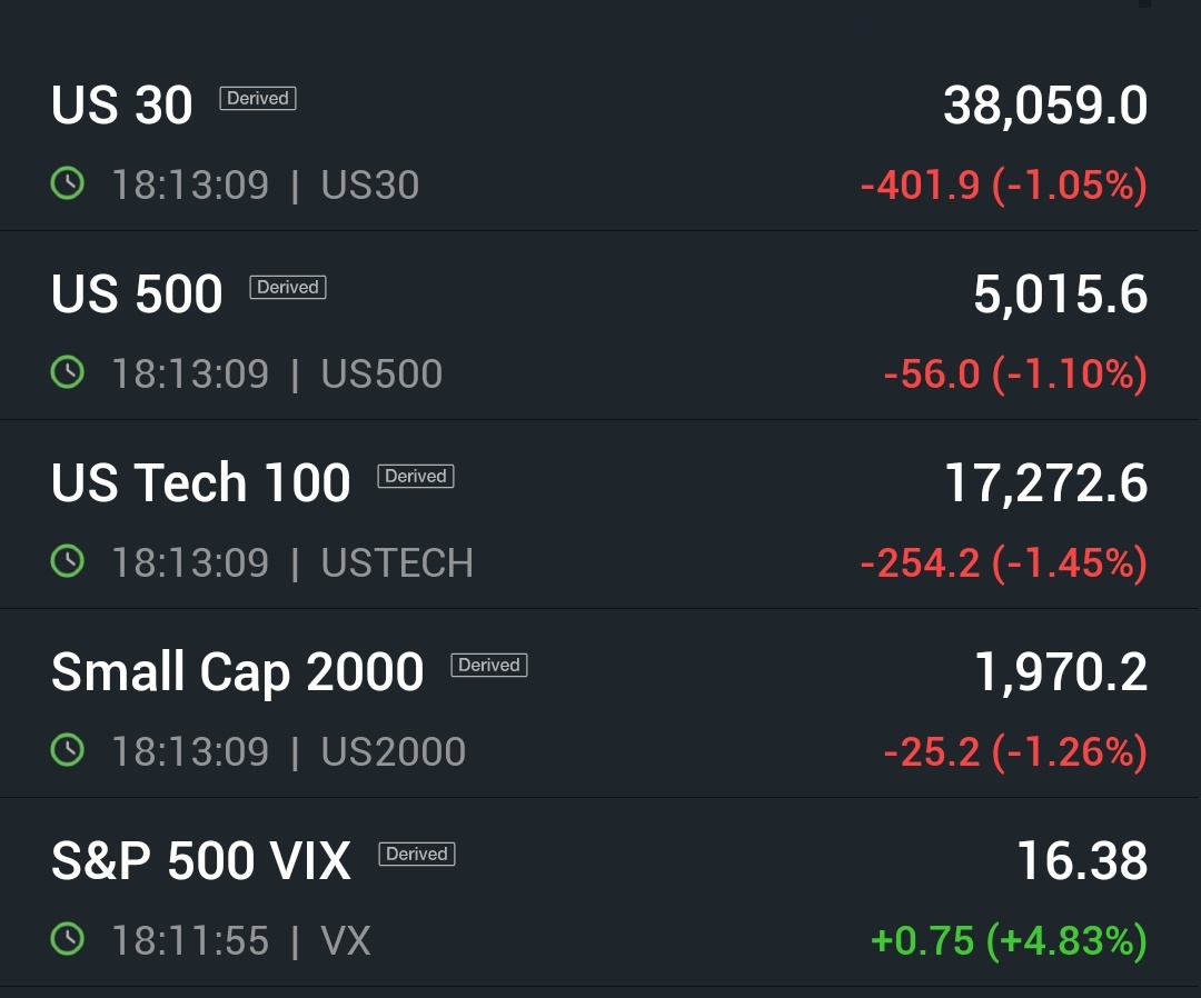 🚨 Just begin..🐻🔥🔥🔥

#Blackfriday tomorrow in Indian stock market 🐻⚠️

#stockmarketcrash #StockMarketindia #GIFTNIFTY