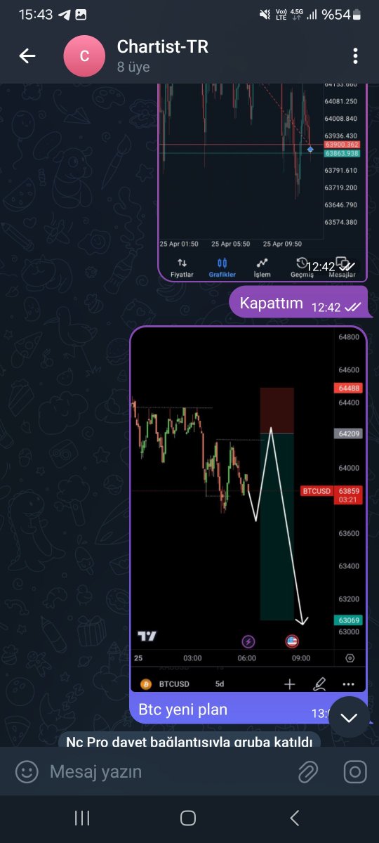 ChartistTR's tweet photo. Bingo güzel hayallerr https://t.co/2VLMulBiJ5